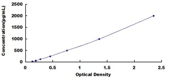 Human Decay Accelerating Factor (DAF) ELISA Kit (HUDL00783)