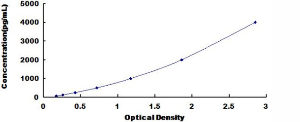 Rat Growth Differentiation Factor 3 (GDF3) ELISA Kit (RTDL00424)