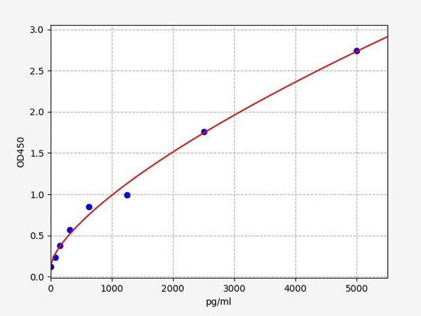 Mouse RAP1A(Ras-related protein Rap-1A) ELISA Kit