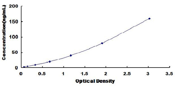 Bovine Insulin Like Growth Factor Binding Protein 6 (IGFBP6) ELISA Kit (BODL00085)
