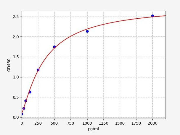 Rat Hexokinase / HK ELISA Kit