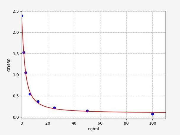 Rat  AMH (anti-Mullerian hormone) ELISA kit (RTFI01398)