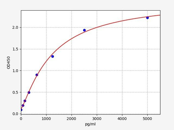 Rat ATG13  ( autophagy protein 13 ) ELISA Kit (RTFI01415)