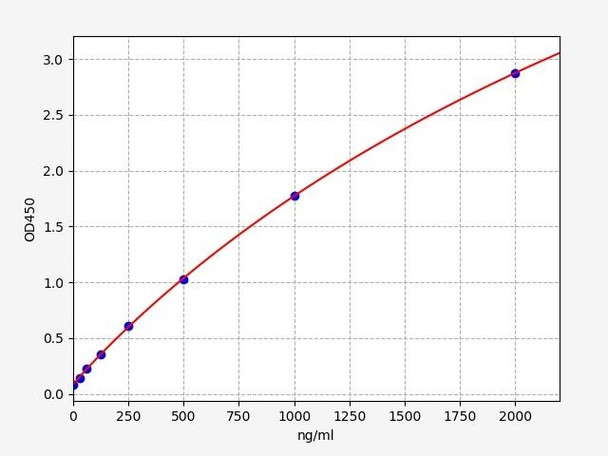 Rat LZM (Lysozyme) ELISA Kit (RTFI01432)