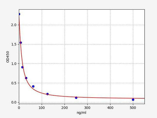 Rat MDA (Malonaldehyde) ELISA Kit (RTFI01449)