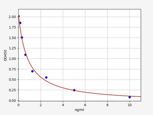 Rat T3 (Triiodothyronine) ELISA Kit (RTFI01459)