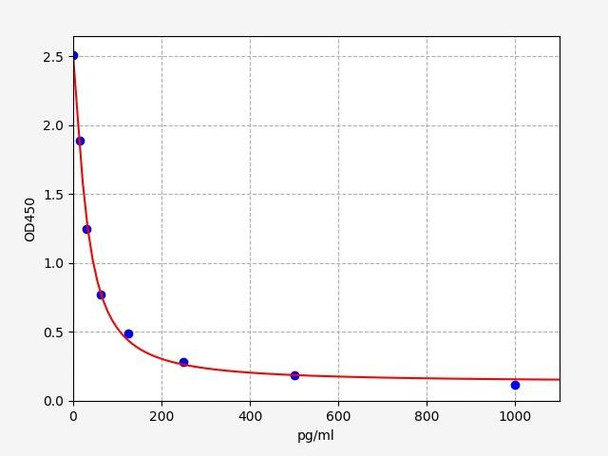 Rat ACTH (Adrenocorticotropic Hormone) ELISA Kit (RTFI01483)