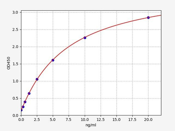 Rat Alpha-N-acetylgalactosaminidase / NAGA ELISA Kit