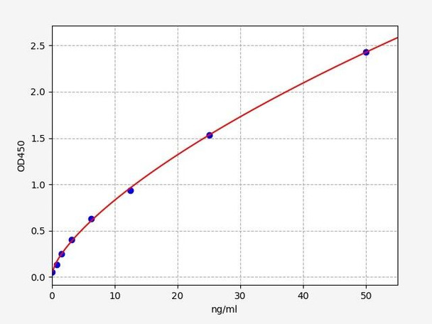 Rat Inhibin B / INHBB ELISA Kit