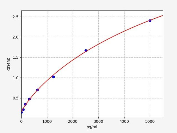 Rat ICAM1 ELISA Kit