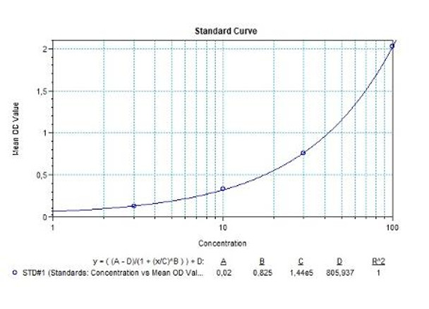 Natalizumab Free drug ELISA Kit (HUMB00052)