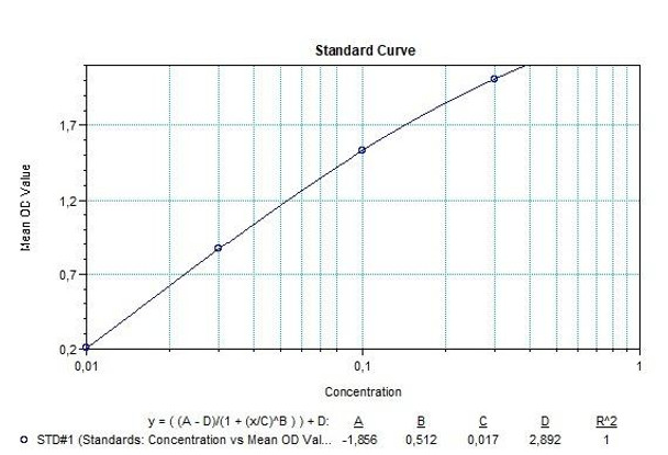Durvalumab Antibody screening-Qualitative ELISA Kit (HUMB00059)