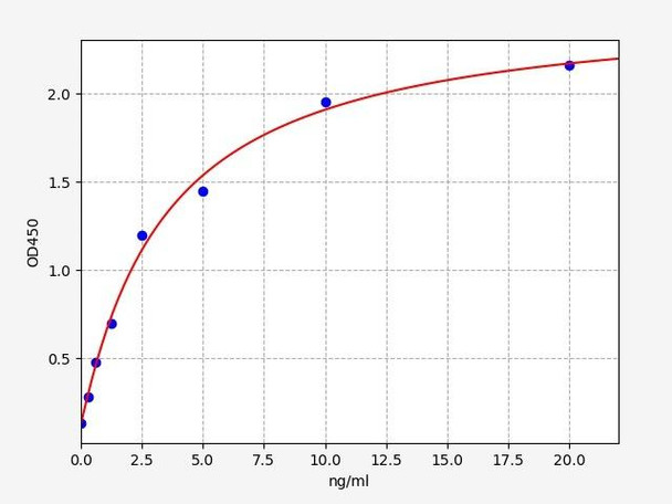 Rat HMG-CoA Reductase / HMGCR ELISA Kit