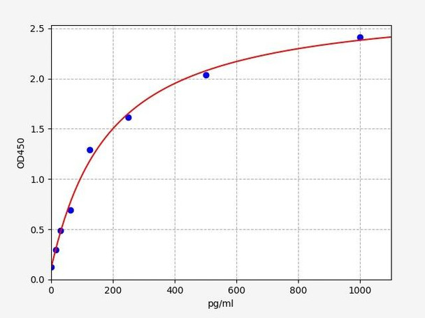 Rat ALAD ELISA Kit