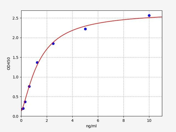 Rat Platelet-Derived Growth Factor Soluble Receptor alpha / PDGFSR-alpha ELISA Kit