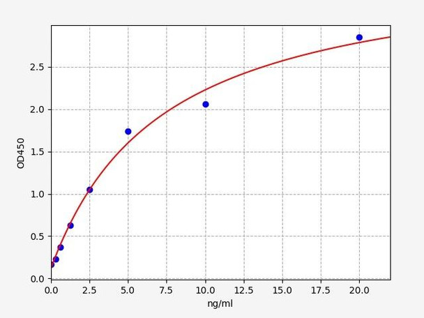 Rat PDGF-D ELISA Kit