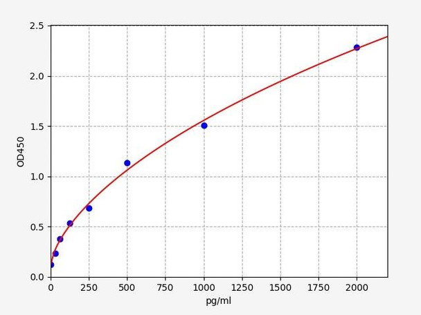 Rat Troponin I, fast skeletal muscle / TNNI2 ELISA Kit