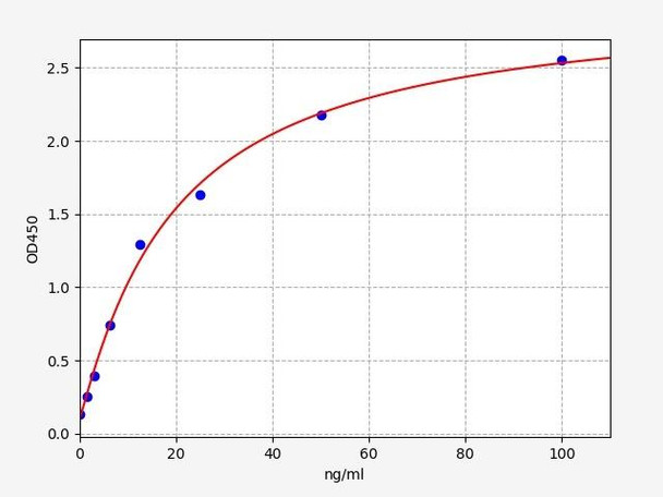 Rat Clusterin ELISA Kit