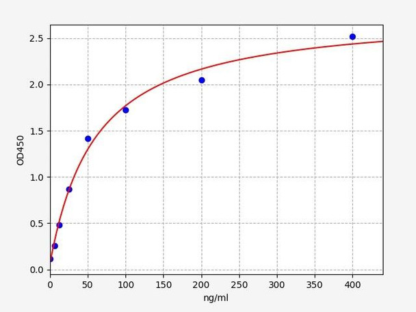 Rat IMA (Ischemia Modified Albumin) ELISA Kit