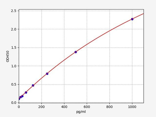 Rat ITLN1 / Intelectin-1 ELISA Kit