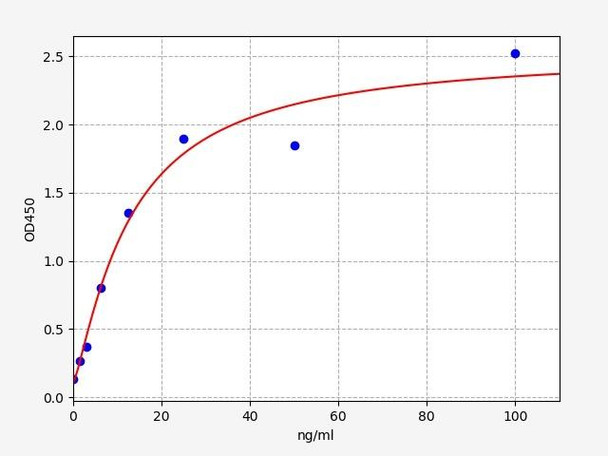 Rat PKC delta / Protein Kinase C Delta ELISA Kit