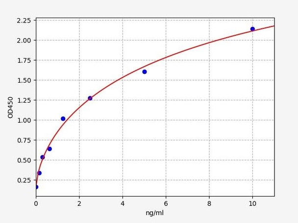 Rat Galectin-7 ELISA Kit