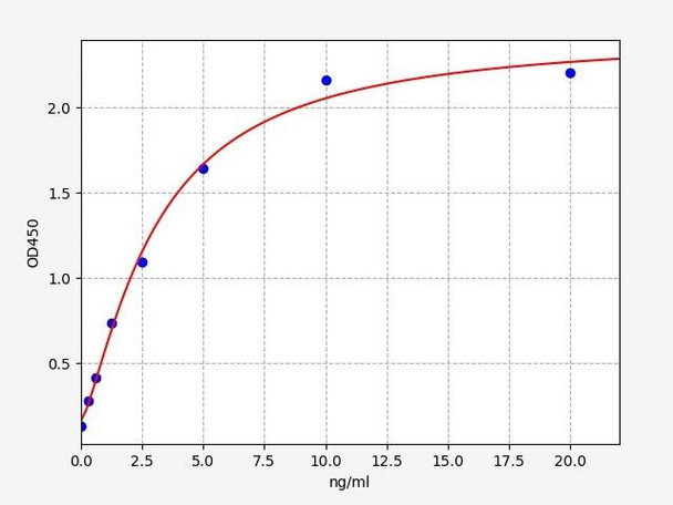 Rat Smad1 / MADH1 ELISA Kit