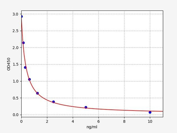 Bovine NPT (Neopterin) ELISA Kit (BOFI00122)