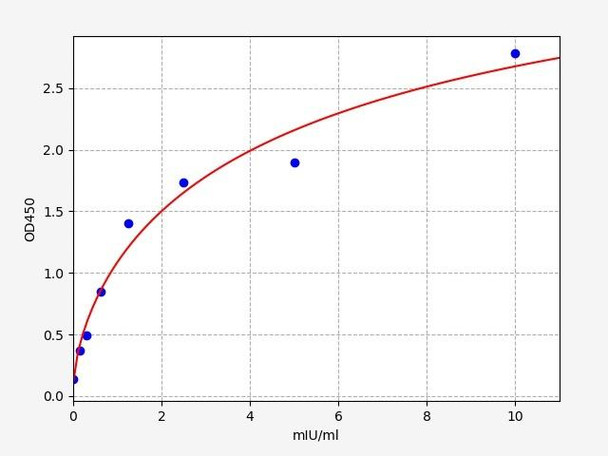 Bovine PDIA3 (Protein disulfide-isomerase A3) ELISA Kit (BOFI00141)