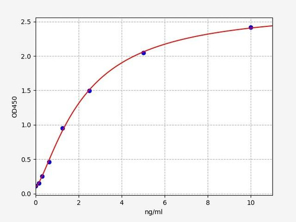 Bovine Jun(Jun Proto-Oncogene) ELISA Kit