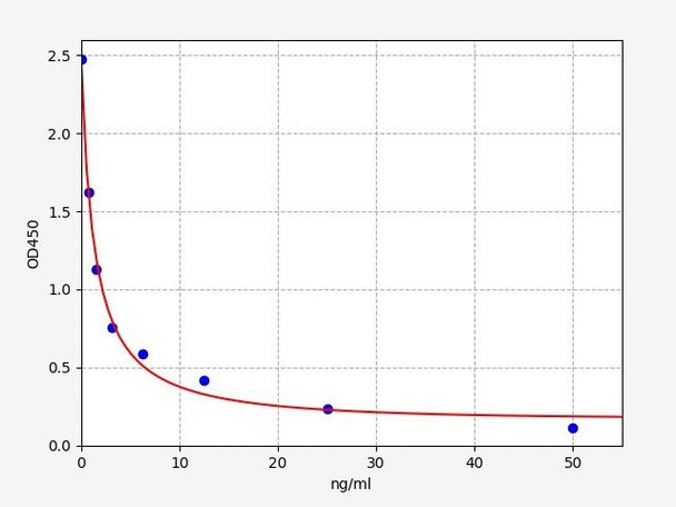 Bovine PRL (Prolactin) ELISA Kit