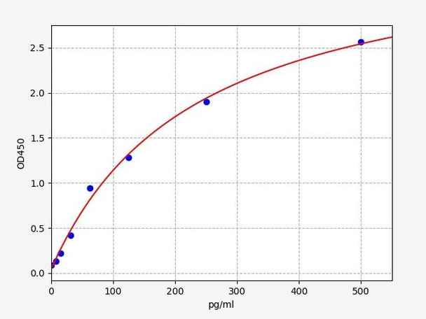 Chicken IL-1A ELISA Kit (CHFI00098)