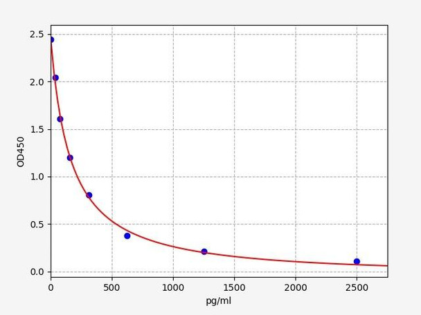 Chicken DHT (Dihydrotestosterone) ELISA Kit (CHFI00107)