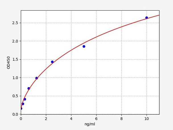 Chicken HSP70 (Heat Shock Protein 70 high senstivity) ELISA Kit (CHFI00111)