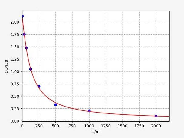 Goat PRL(Prolactin) ELISA Kit