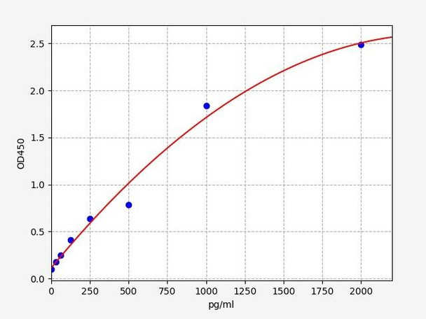 Horse IL-1a ELISA Kit (HRFI0001)