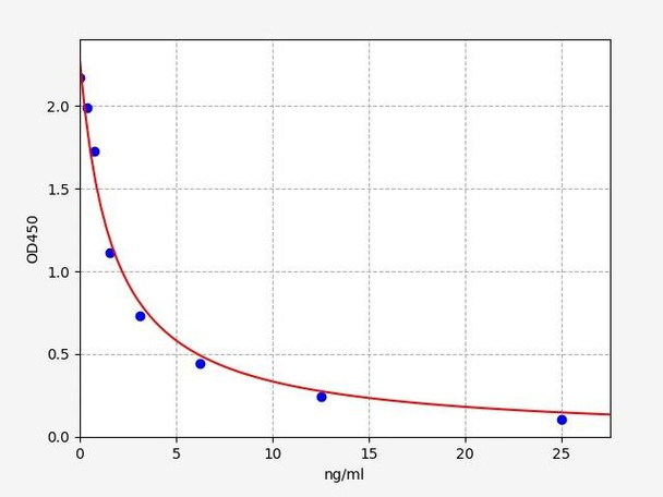 Horse COR (Cortisol) ELISA Kit