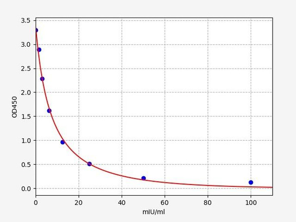 Monkey FSH (follicle-stimulating hormone) ELISA Kit (MKFI00113)