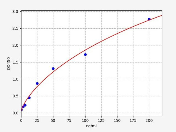 Monkey CA2 (Carbonic Anhydrase 2) ELISA Kit