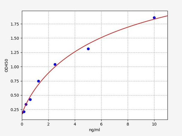 Monkey HO1(Heme Oxygenase) ELISA Kit