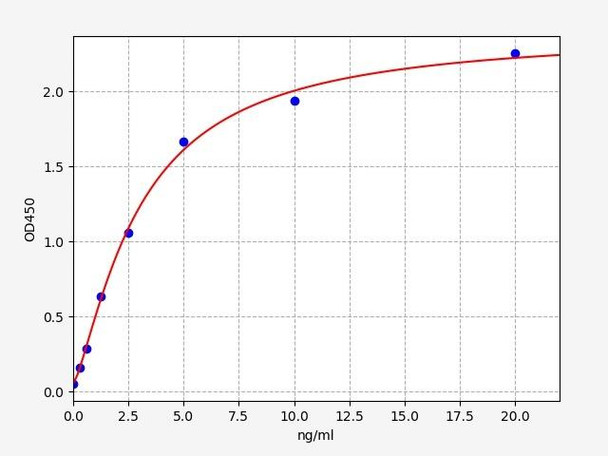 Porcine AST (Aspartate aminotransferase) ELISA Kit (PRFI00230)