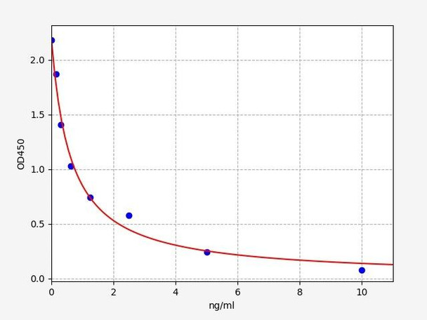 Porcine T3 (Triiodothyronine) ELISA Kit (PRFI00235)