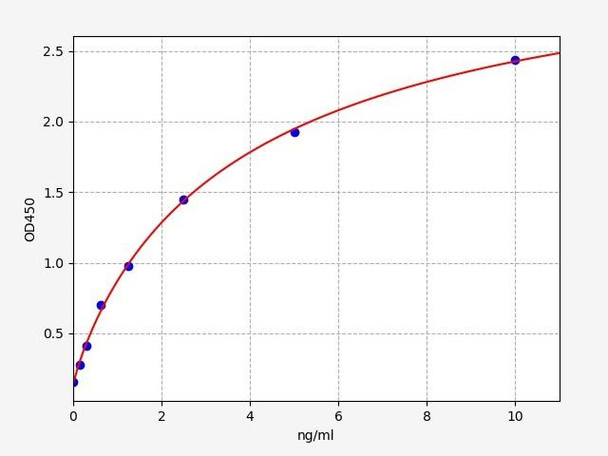 Porcine Haptoglobin ELISA Kit