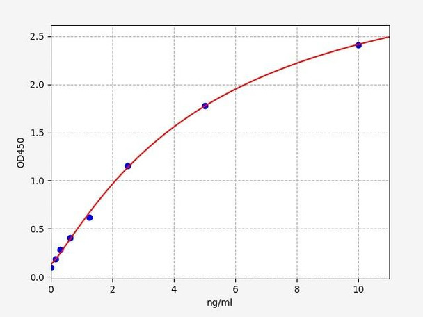 Porcine GPX1 (Glutathione peroxidase 1) ELISA Kit (PRFI00227)