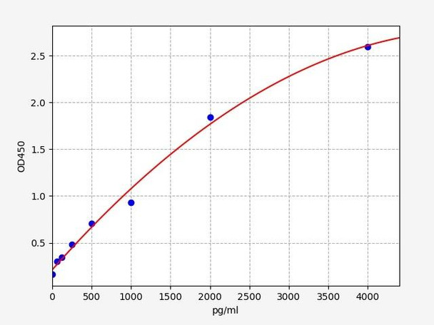 Porcine FGF 23 / Fibroblast Growth Factor 23 ELISA Kit