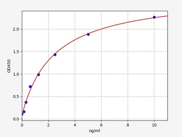 Porcine Lysozyme ELISA Kit