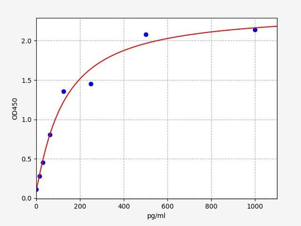 Rabbit S100B / S100 beta ELISA Kit