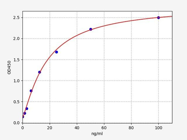 Rabbit PDGF-AB / Platelet-Derived Growth Factor AB ELISA Kit