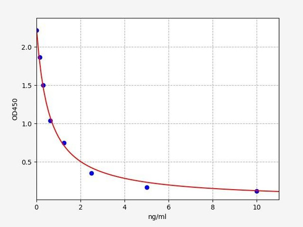 MHPG (3-Methoxy-4-hydroxyphenylglycol) ELISA