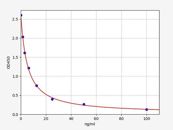 Serotonin ELISA